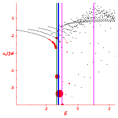 Peres lattice <J3>